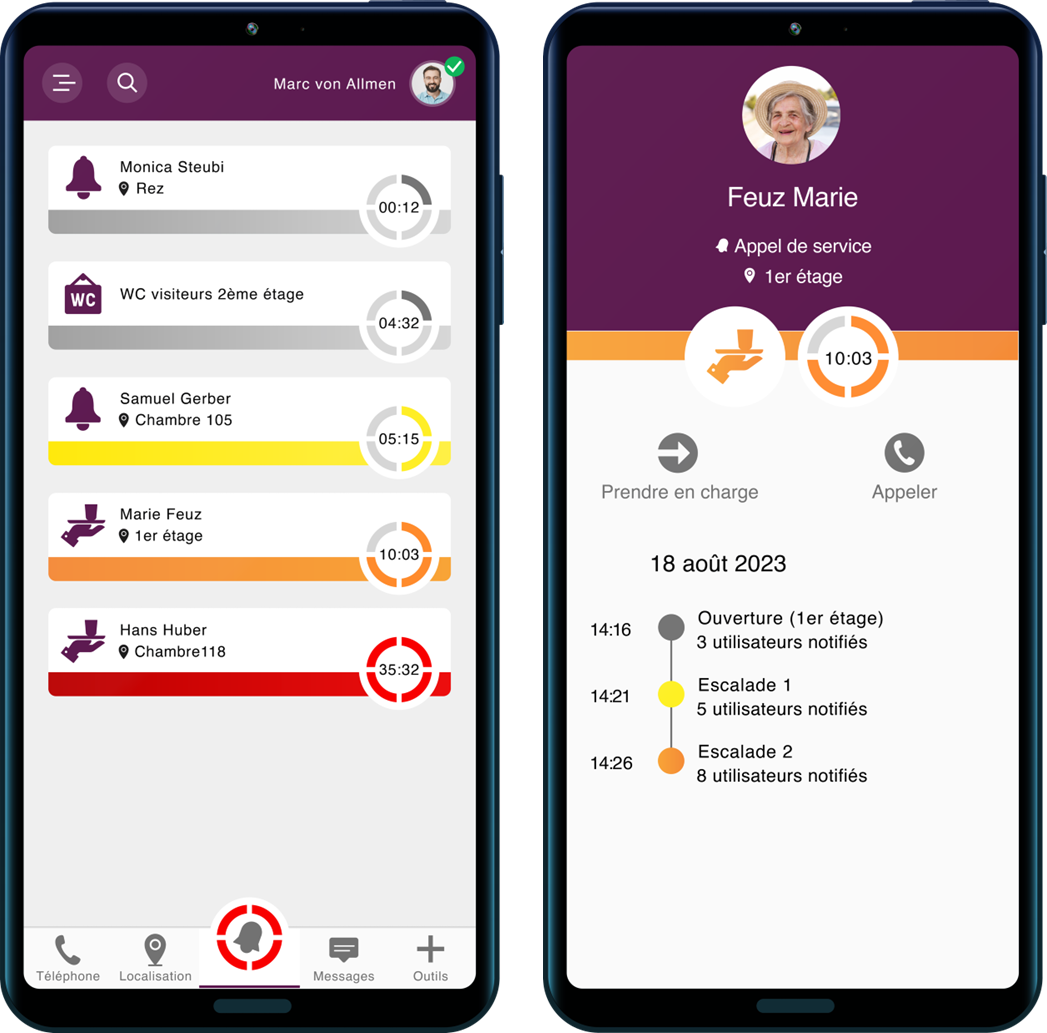 SmartLiberty – bénéfices clés